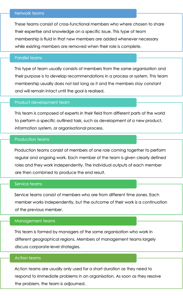 Virtual teams – thinking fusion AFRICA