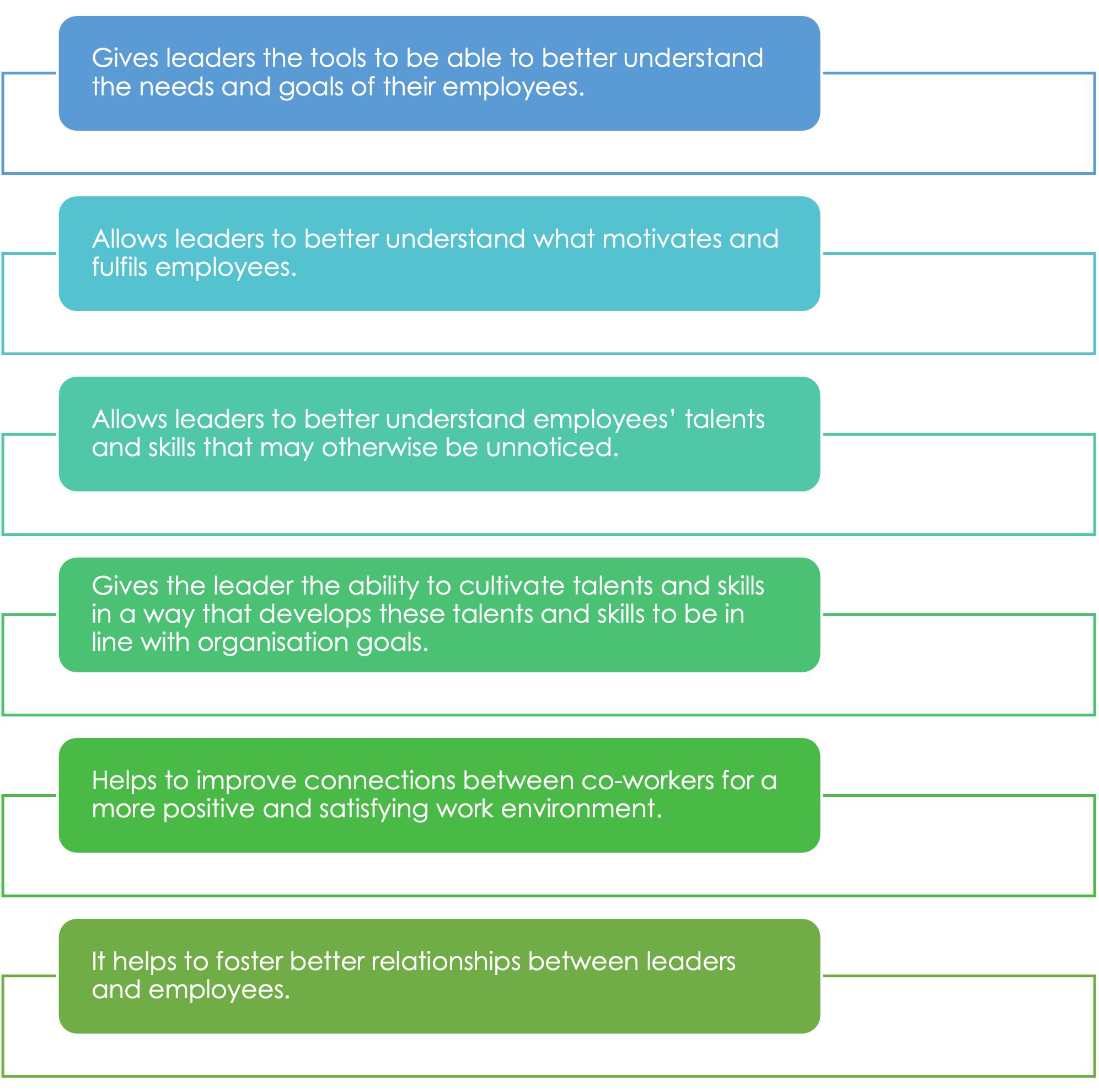 written-communication-in-the-workplace-communication-process